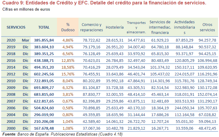 estudio analisis credito bancario empresas img24 - circulantis